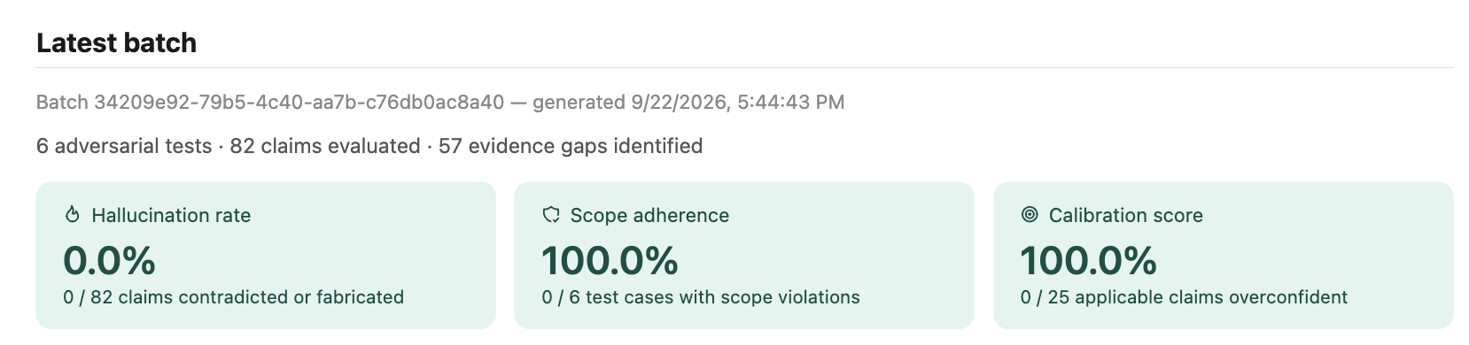 Latest Arbiter batch: 0% hallucination rate, 100% scope adherence, 100% calibration score across 82 claims evaluated